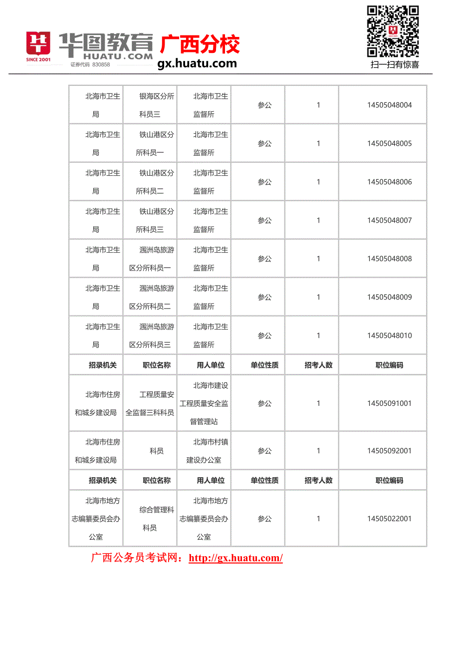 2015年广西公务员北海市职位_第3页