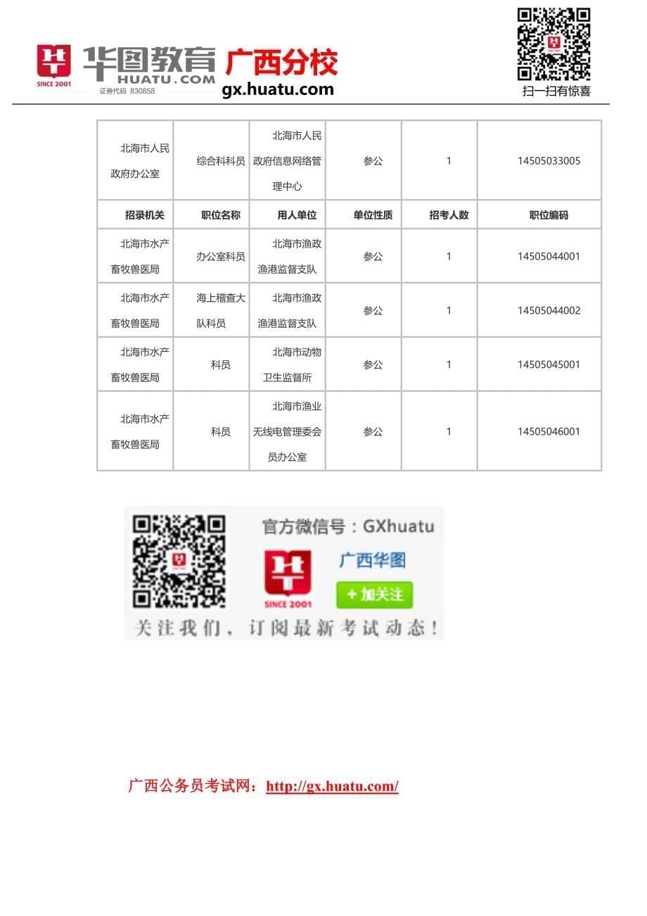 2015年广西公务员北海市职位_第5页