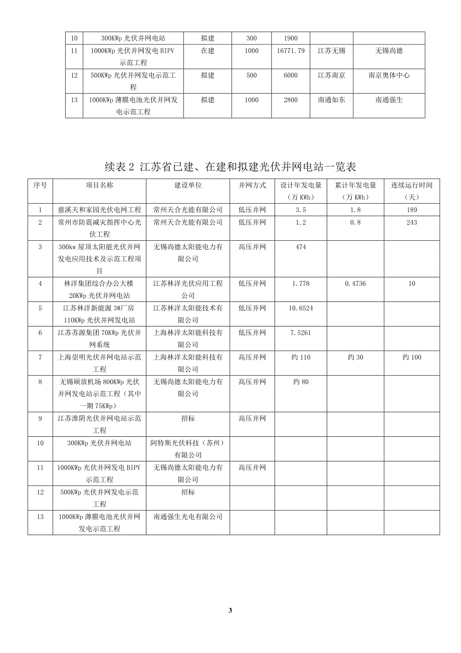 E7-江苏光伏产业蓬勃发展的实践及思考_第3页