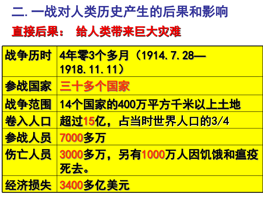 第三课大战的后果_第4页