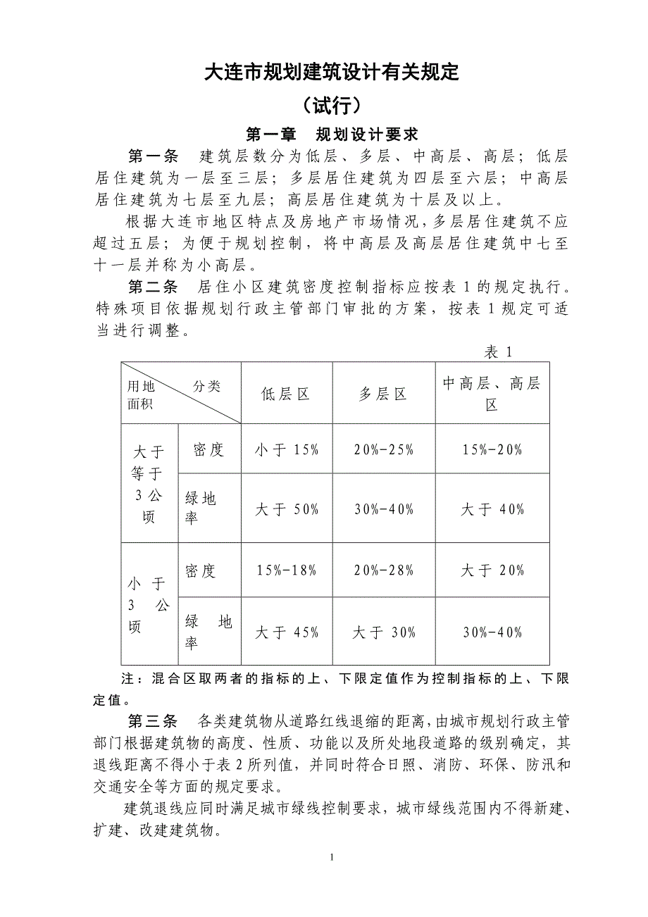 大连规划建筑设计有关规定试行_第1页