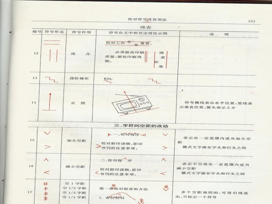 中英文科技论文写作_20_校对符号_第4页