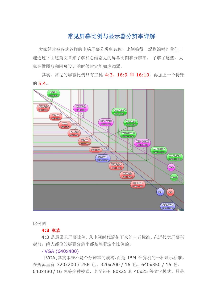 常见屏幕比例与显示器分辨率详解_第1页