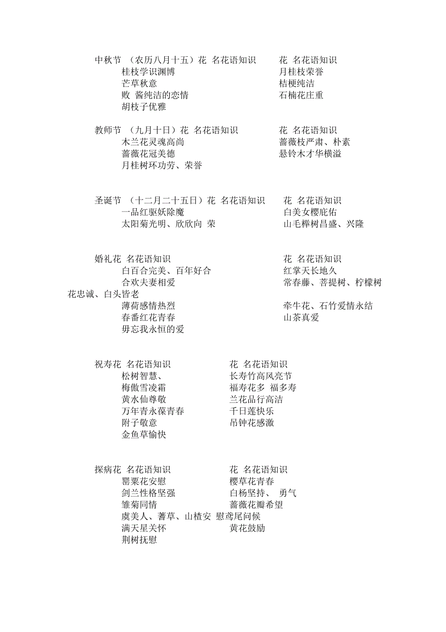 常用花卉及花意花语_第3页