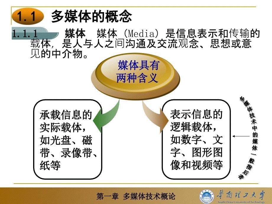 第1章多媒体技术概论_第5页