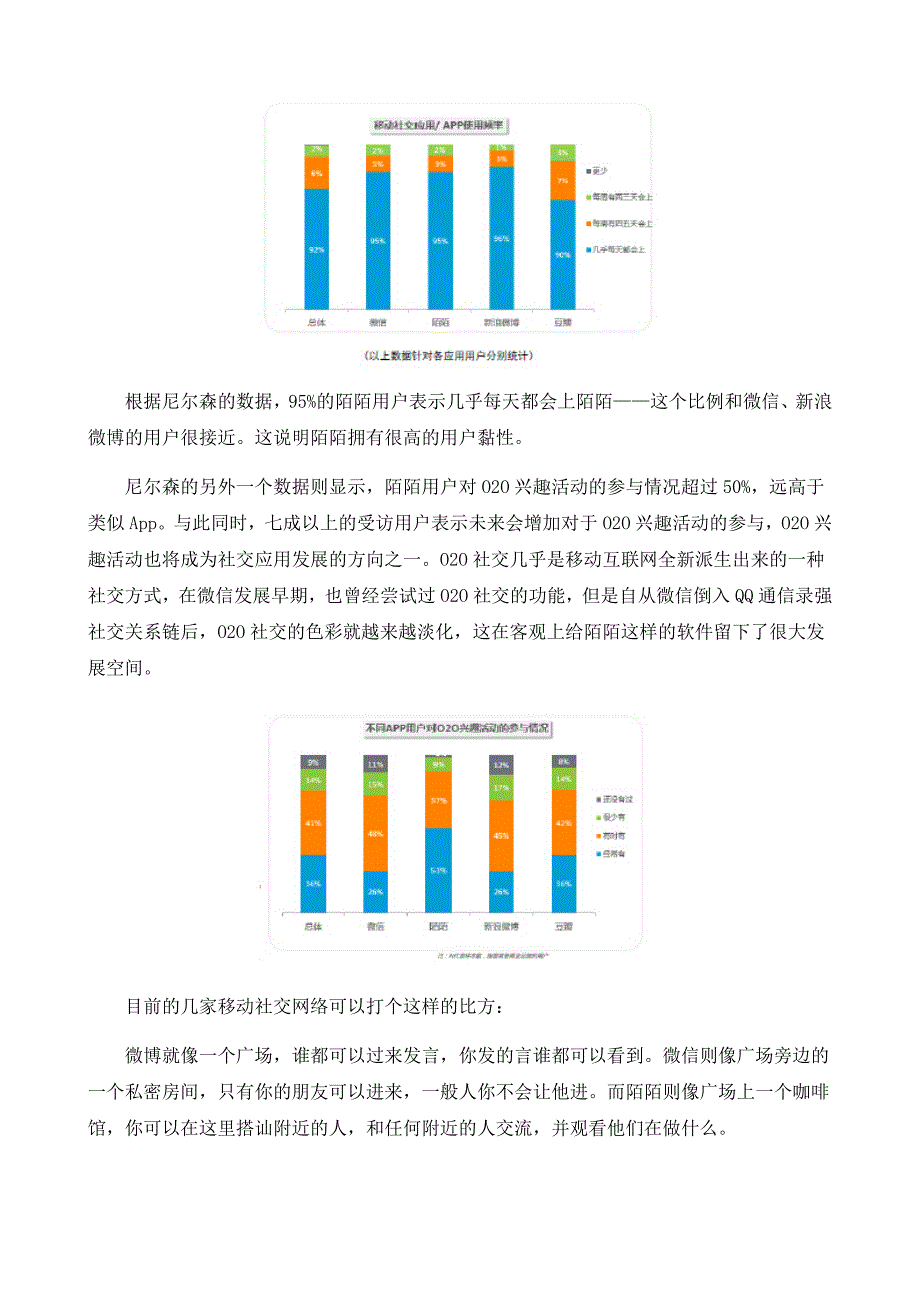 陌陌上市后,看陌生人社交的未来_第3页