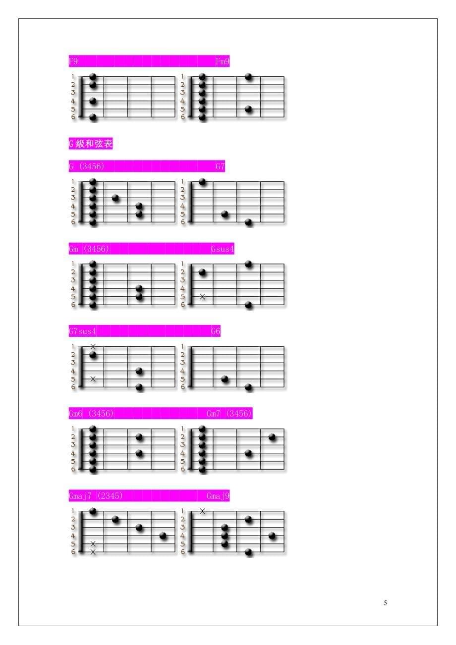 各种和弦指法图总汇_第5页