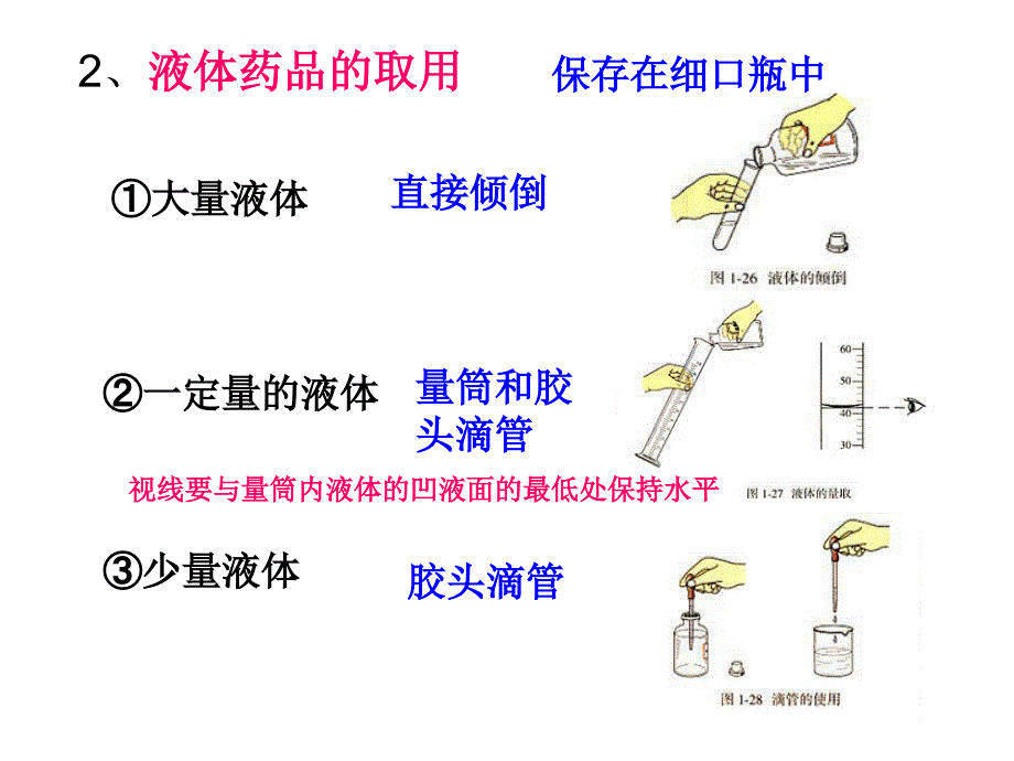 【人教版】2012年中考化学复习《走进化学实验室》课件_第3页