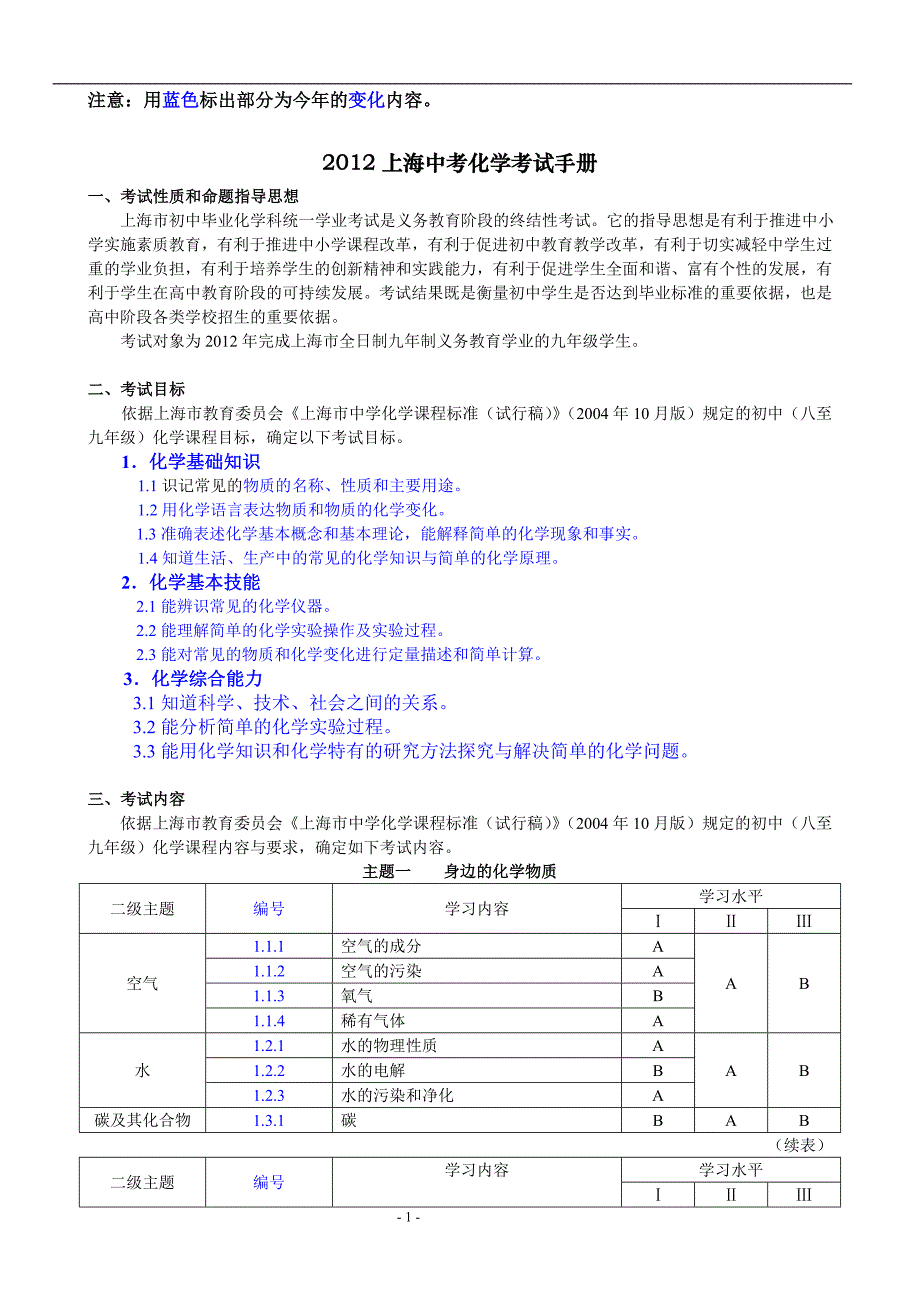 2012上海中考考试手册-化学_第1页