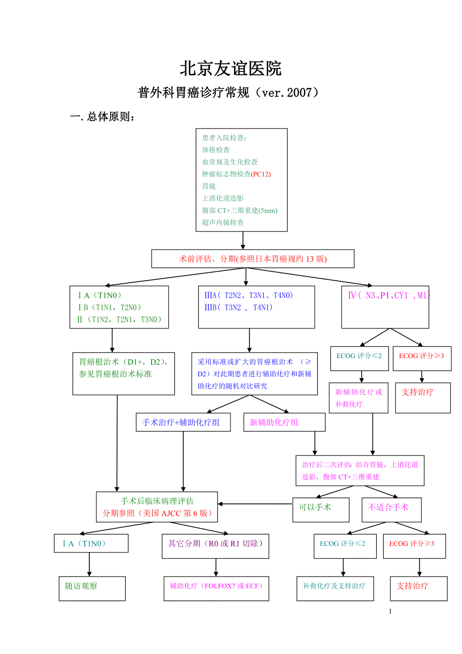新版北京友谊医院胃癌诊疗常规_第1页