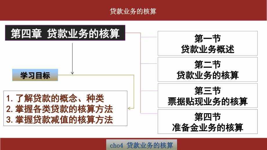 第四章 贷款业务的核算 成本管理会计_第2页