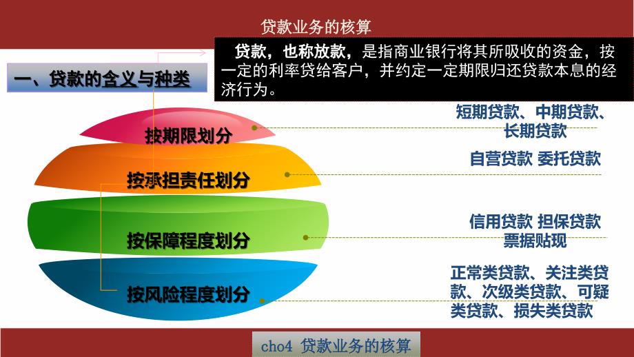 第四章 贷款业务的核算 成本管理会计_第4页