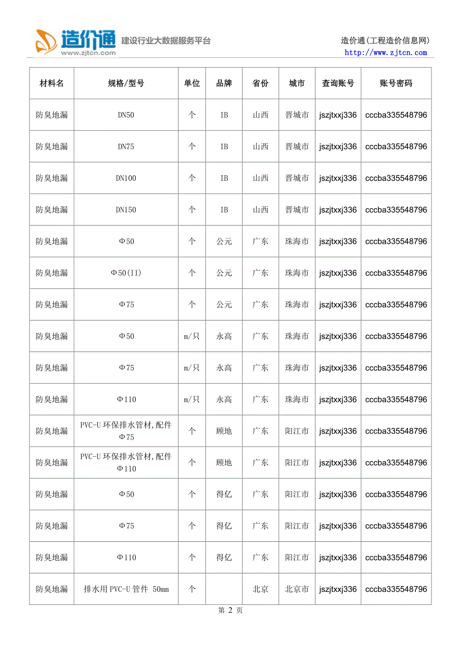 防臭地漏价格,最新全国防臭地漏规格型号价格大全_第2页