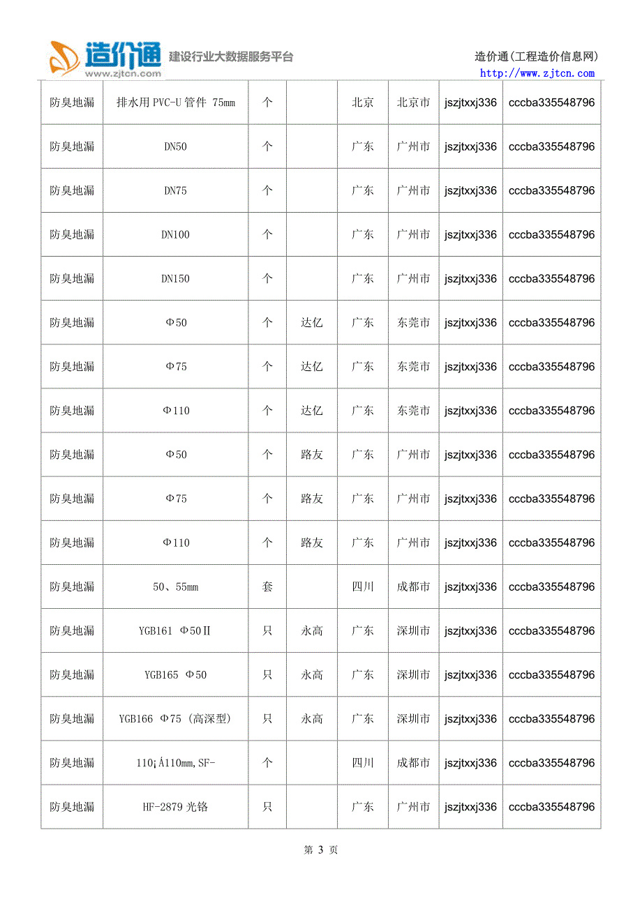 防臭地漏价格,最新全国防臭地漏规格型号价格大全_第3页