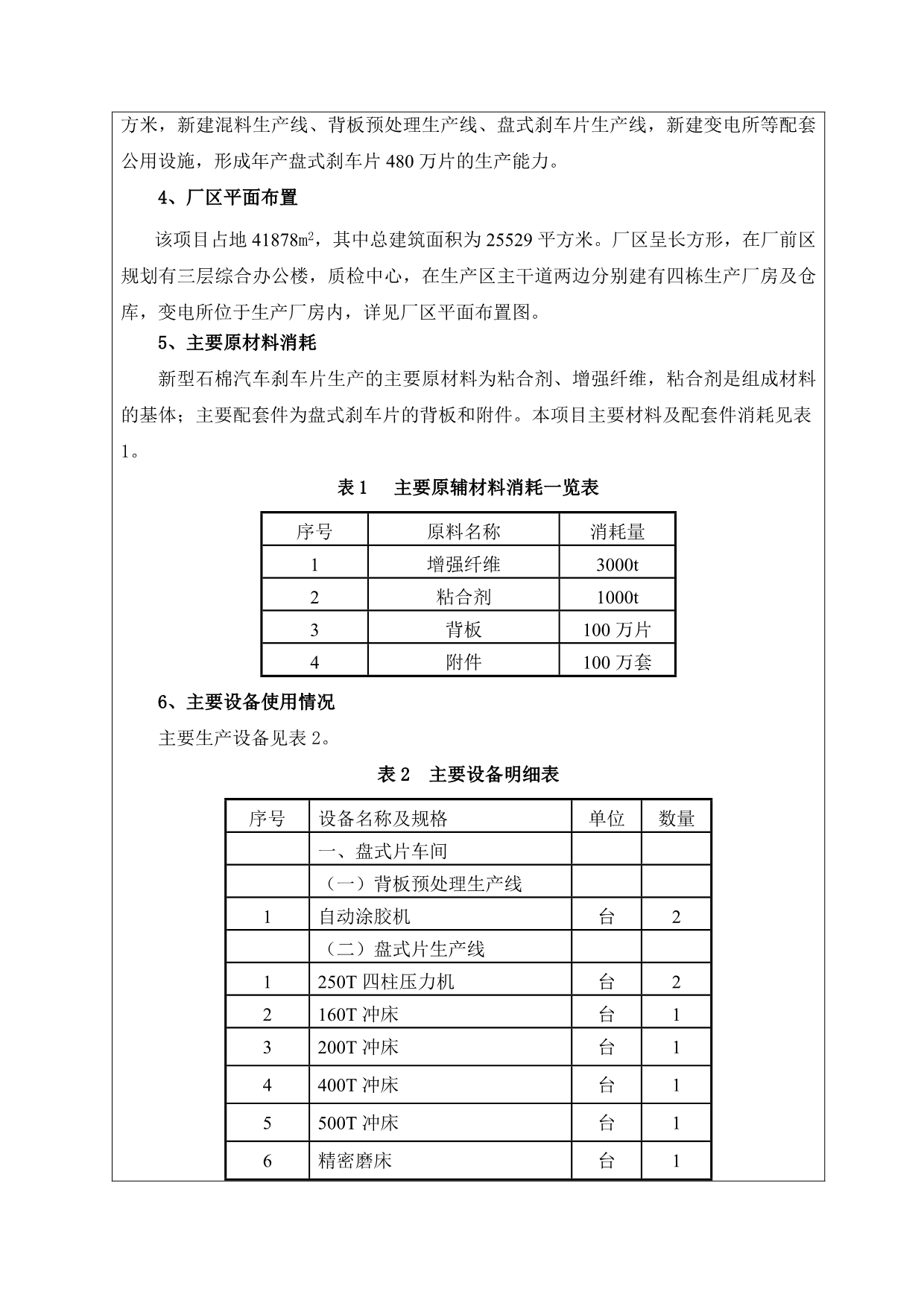 年产480万片新型无石棉汽车刹车片建设项目_第4页