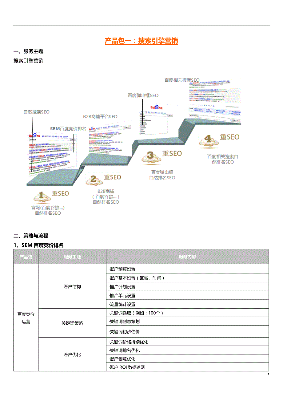 麦肯锡恩桌面互联网营销产品包说明书--海东方_第3页