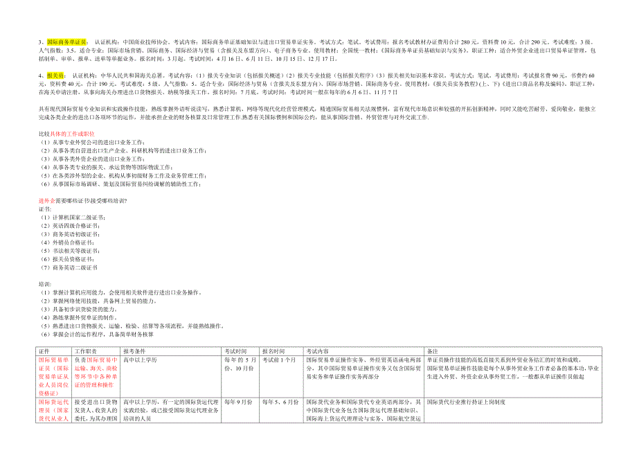 国际经济与贸易相关证书及考试细则_第2页