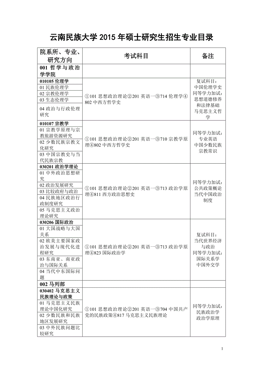 云南民族大学复试参考书目_第1页