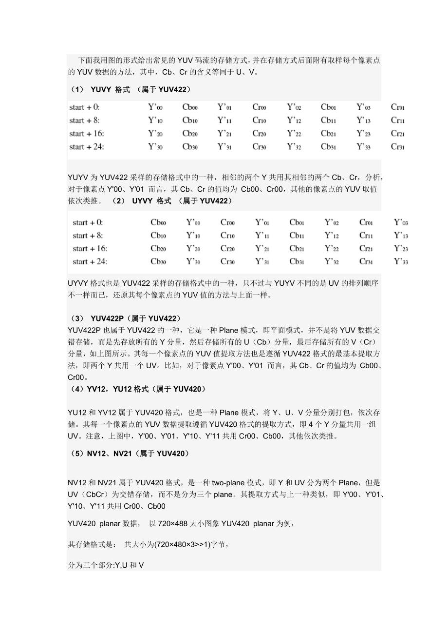 图文详解YUV420数据格式_第2页