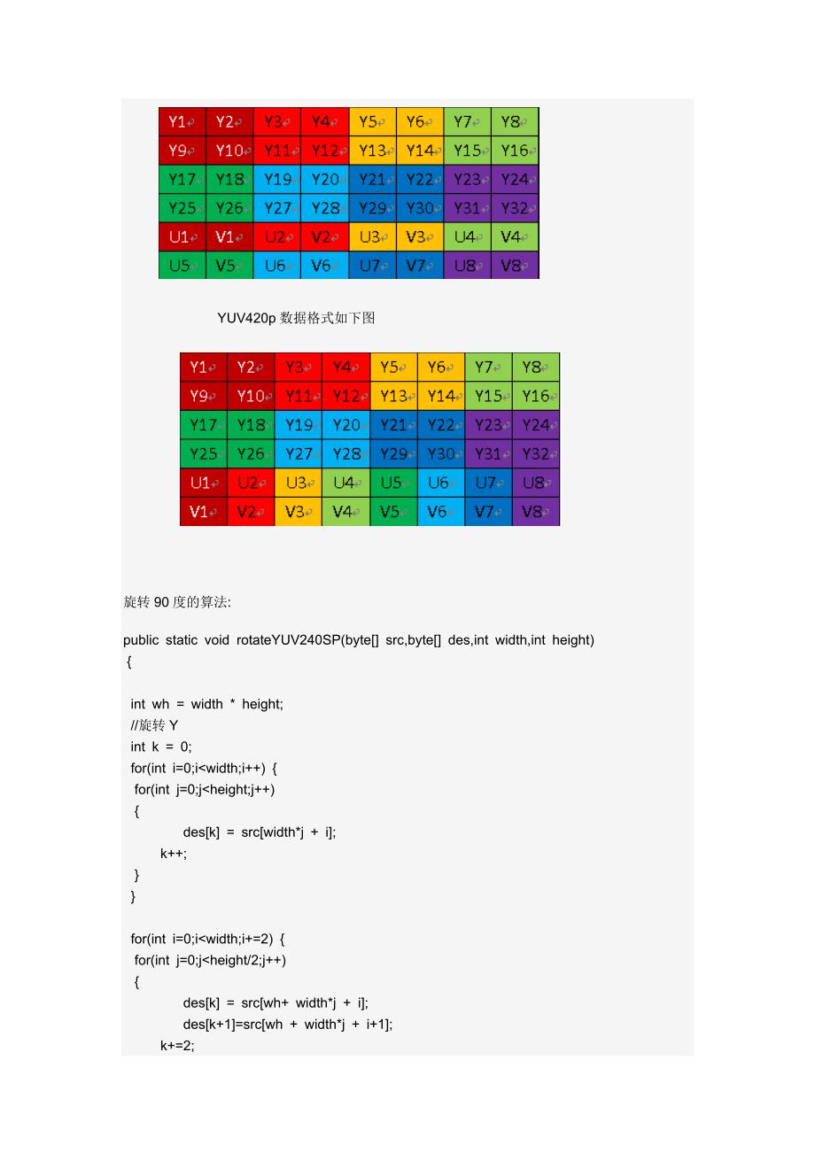 图文详解YUV420数据格式_第4页