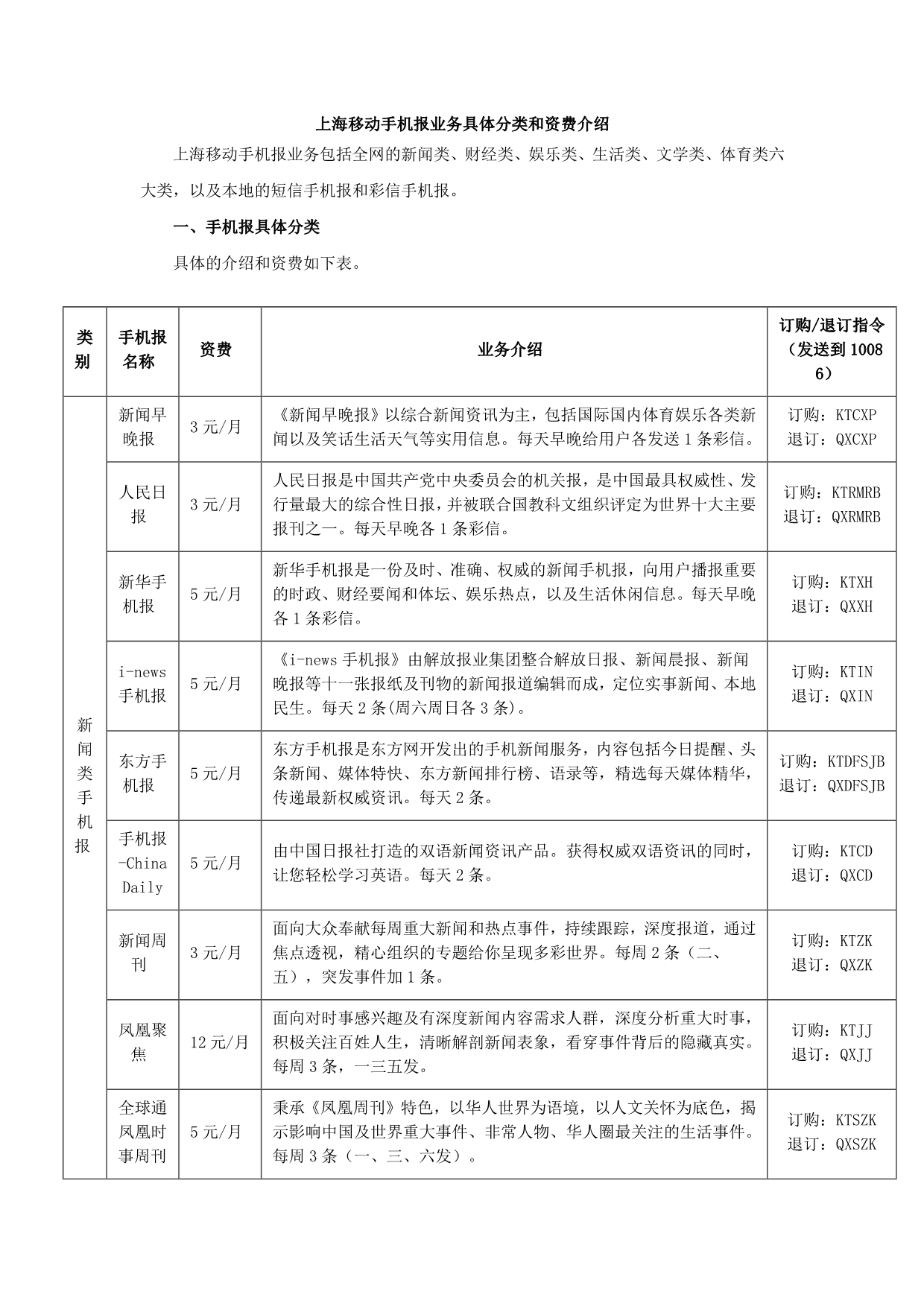 上海移动手机报业务具体分类和资费介绍_第1页