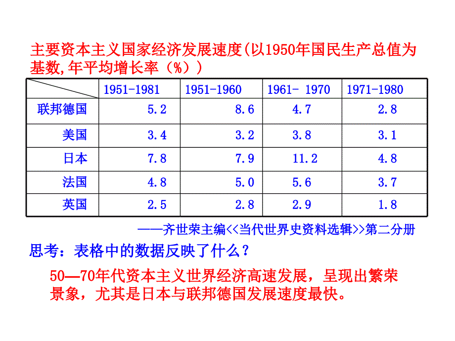 第三课当代资本主义的新变化_第4页