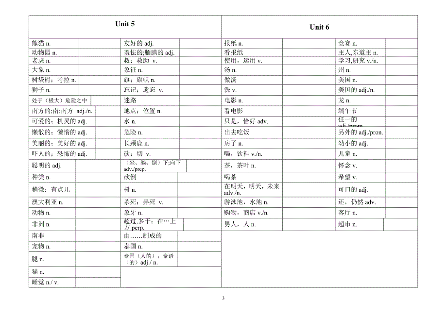 2015新版新目标英语七年级下册单词表(默写版)_第3页