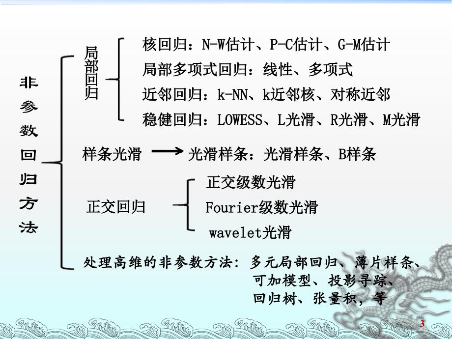 非参数回归的介绍_第3页