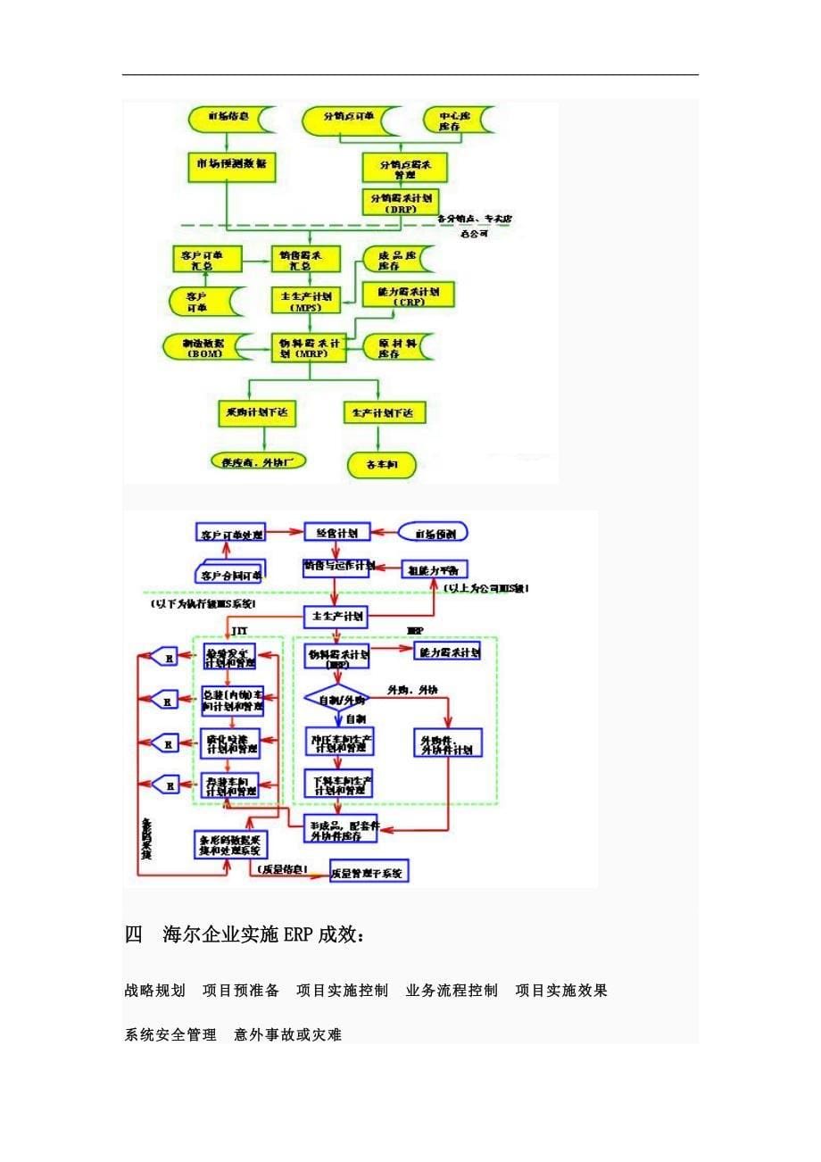 海尔企业ERP实施案例分析_第5页