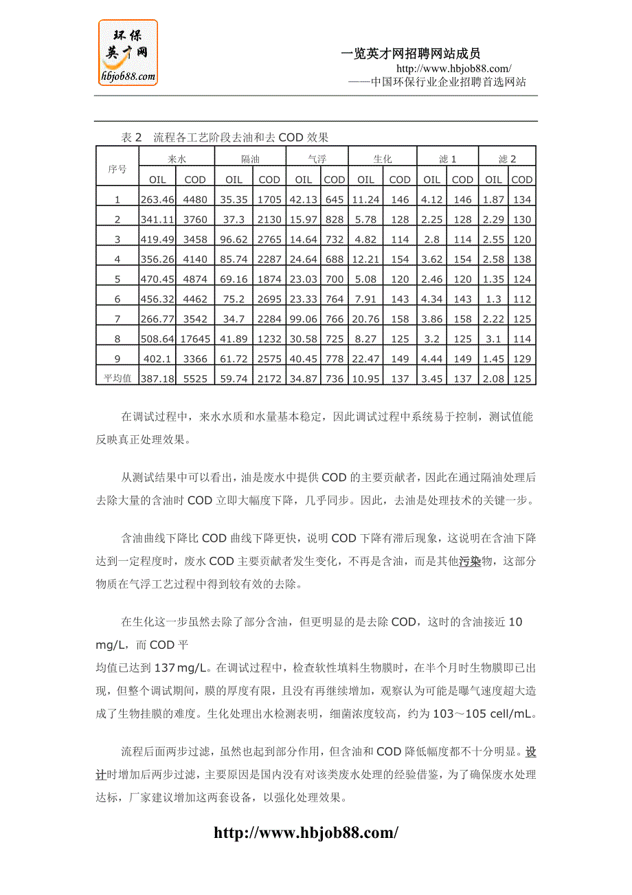 奥里油加工废水特点_第4页