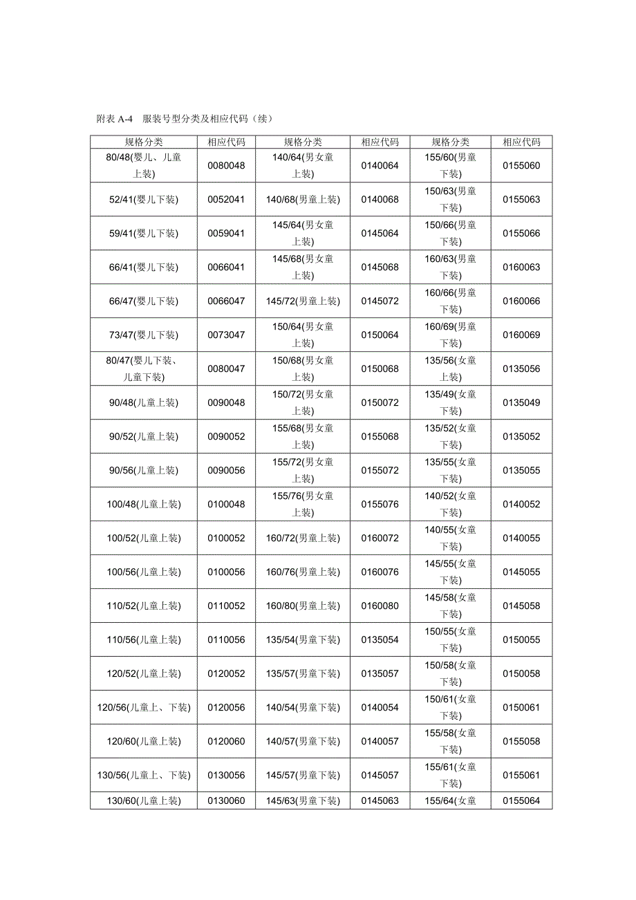 服装号型分类及相应代码(续)_第2页