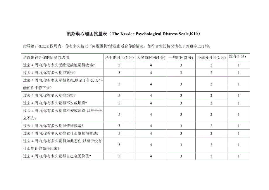 3凯斯勒心理困扰量表(TheKesslerPsychologicalDistressScaleK10)_第1页