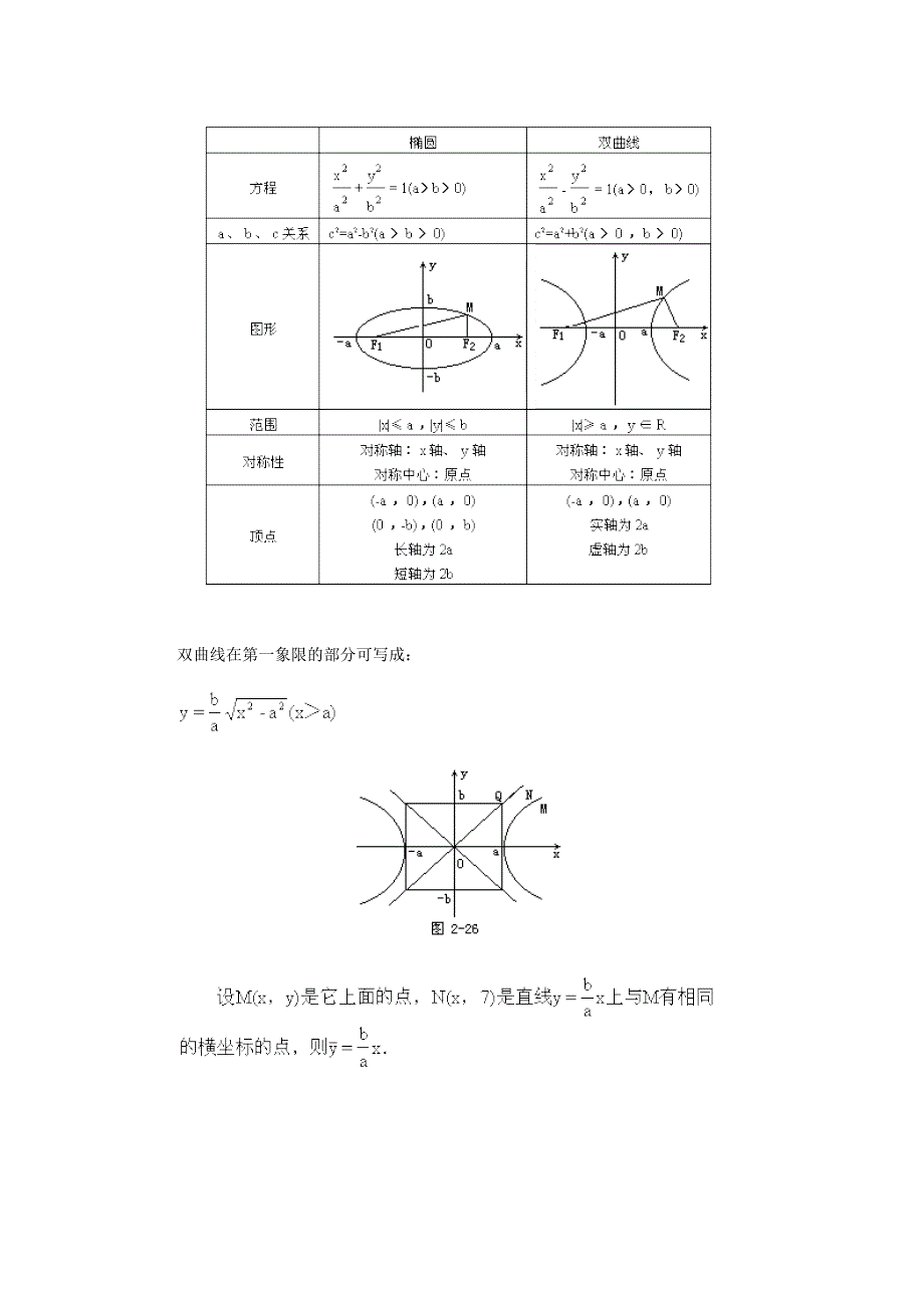 双曲线的性质及应用_第3页