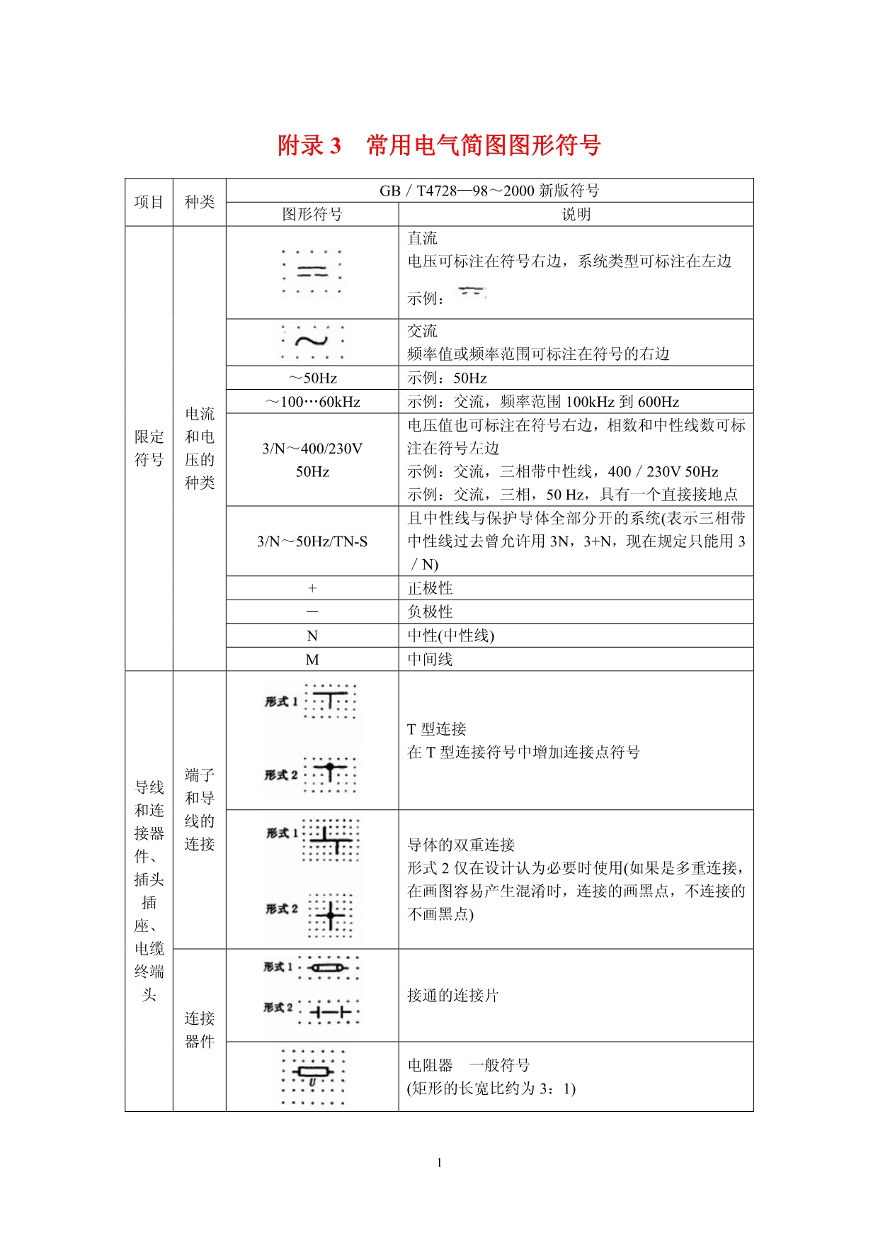 附录3_常用电气简图图形符号_第1页