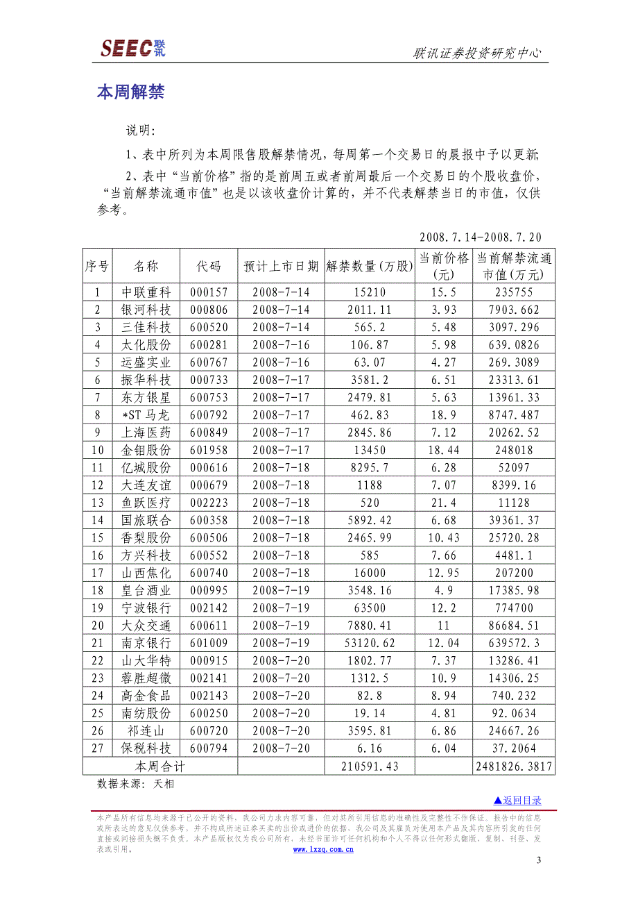 风险提示：本公司郑重提醒投资者,没有只涨不跌的市场,也没有只赚不_第3页