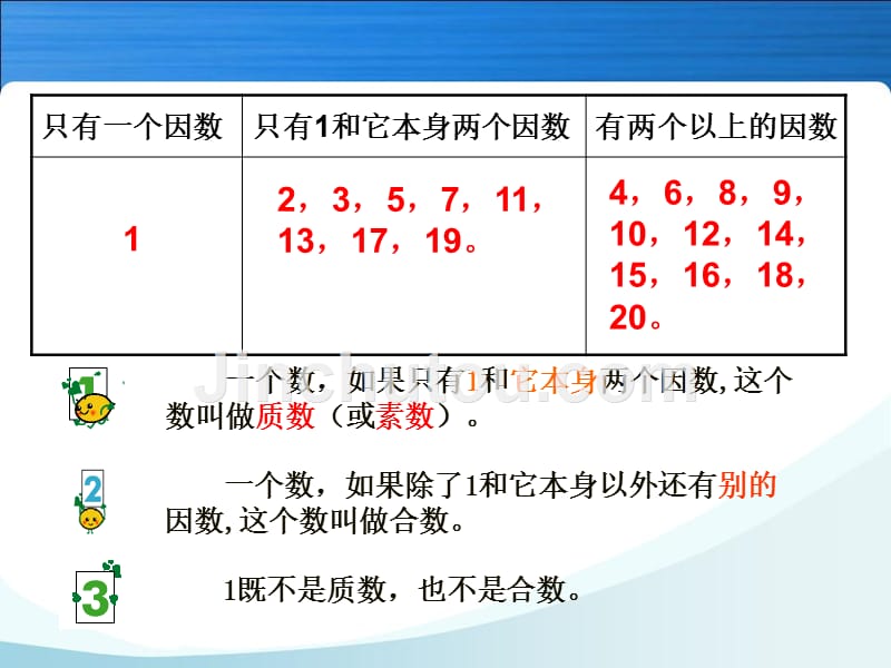 人教版五年级数学下册第二单元_质数和合数ppt10117_第4页