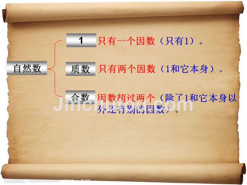 人教版五年级数学下册第二单元_质数和合数ppt10117_第5页