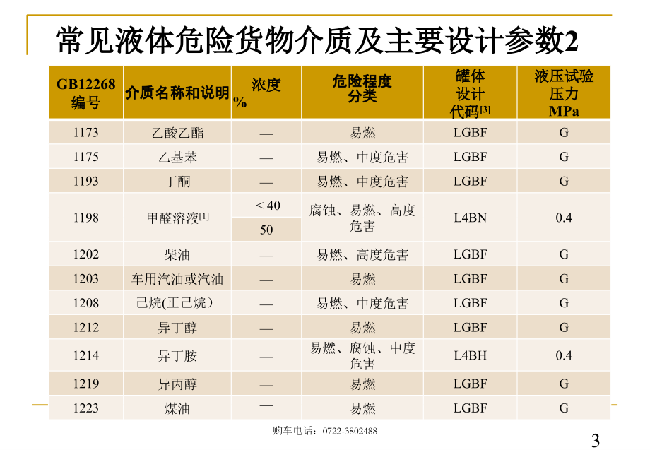 化工车及油罐车知识培训_第3页