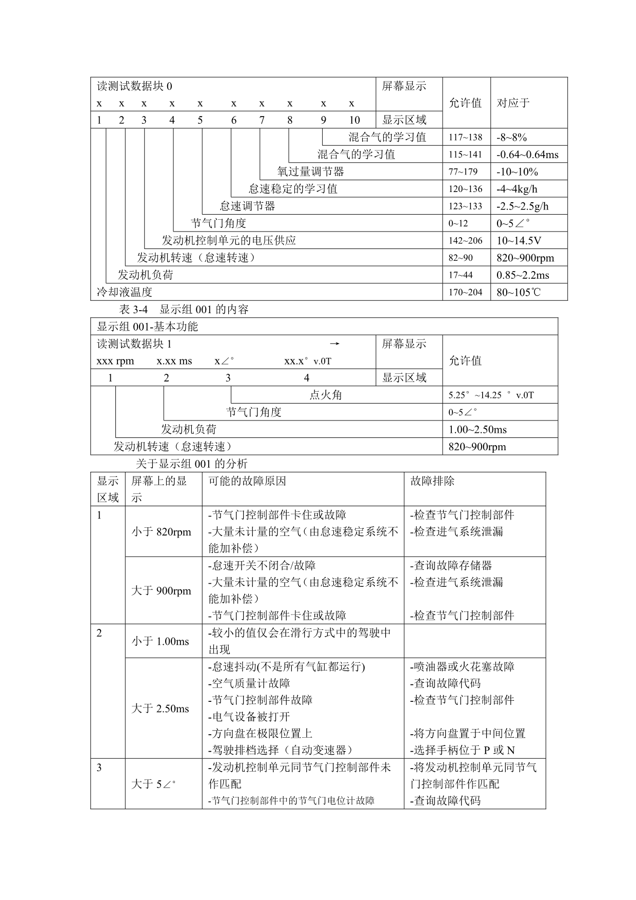 奥迪A6发动机数据块_第4页