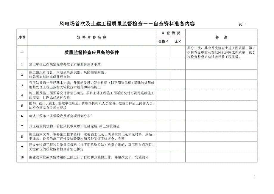 风电场首次及土建工程质量监督检查表_第1页