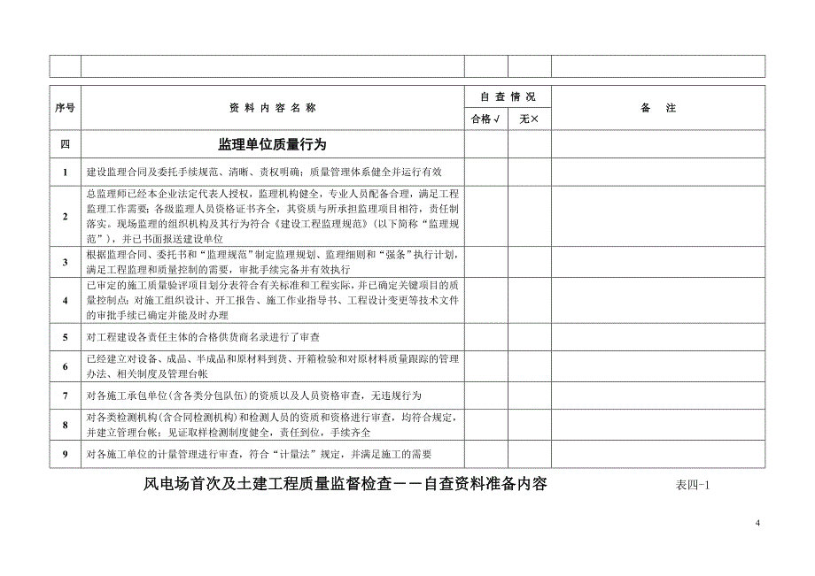 风电场首次及土建工程质量监督检查表_第4页