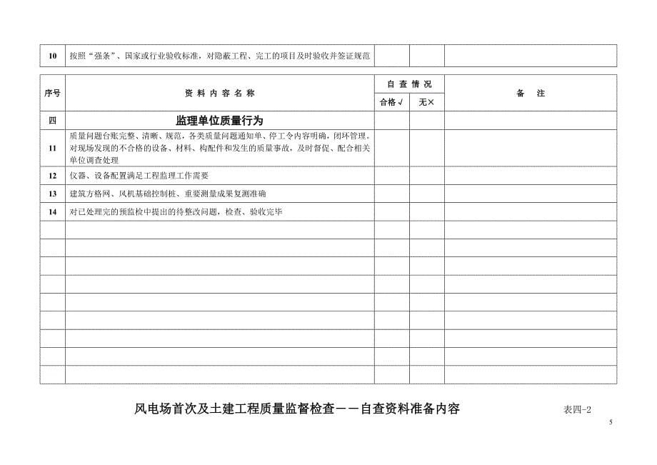 风电场首次及土建工程质量监督检查表_第5页