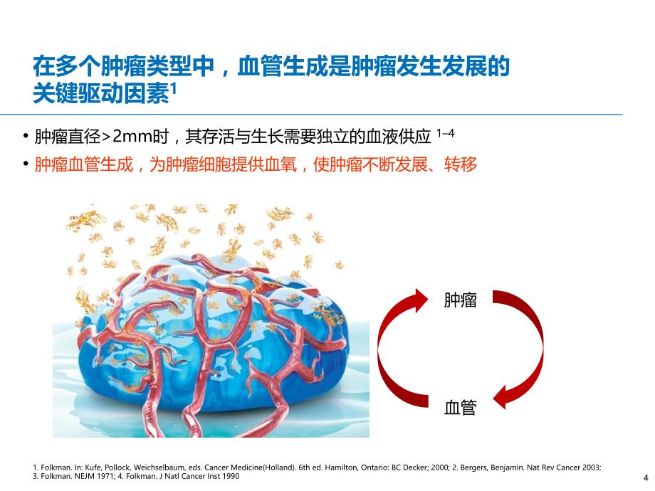 贝伐珠单抗抗血管机制_第4页