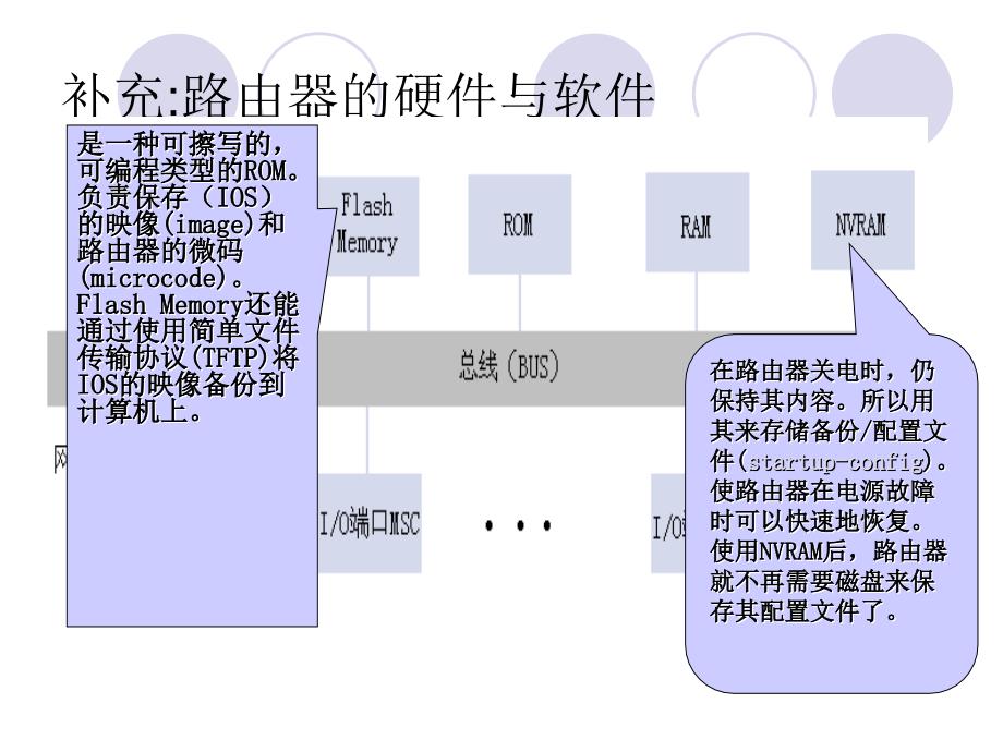 第8章   路由器的配置_第3页