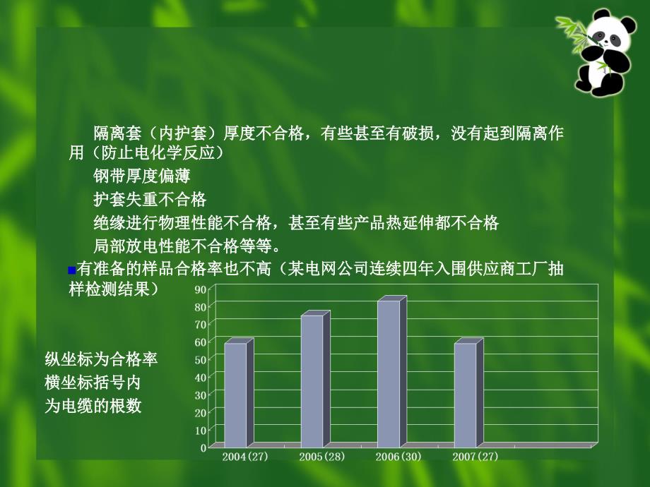 关注中压交联电缆寿命的问题_第3页