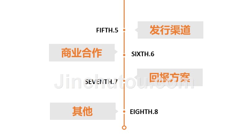 新媒体电影《湘军进城》招商方案ppt_第3页