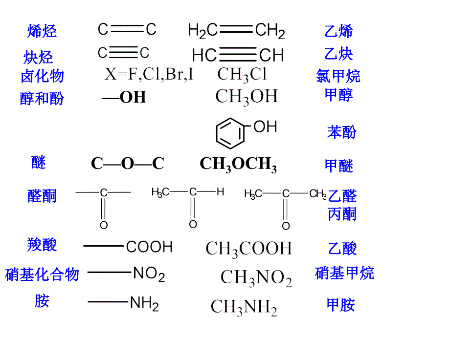 第二章有机化合物的分类表示方式命名_第4页