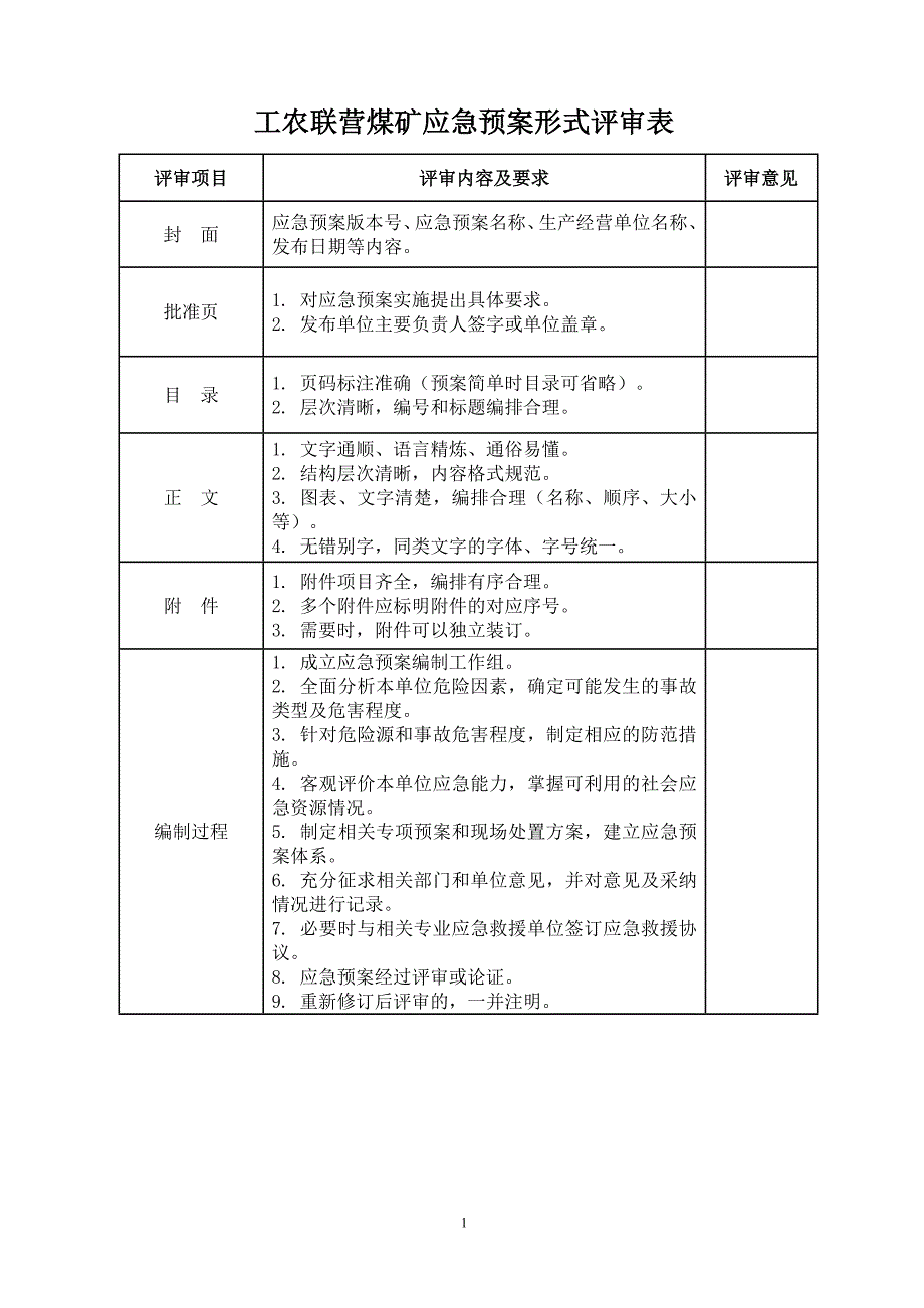 应急预案形式、要素、专项等评审表_第1页