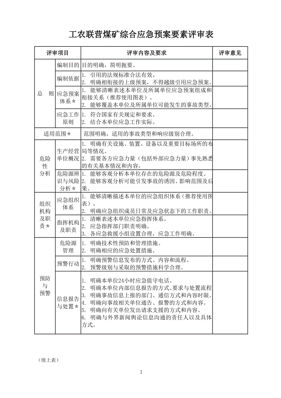 应急预案形式、要素、专项等评审表_第2页