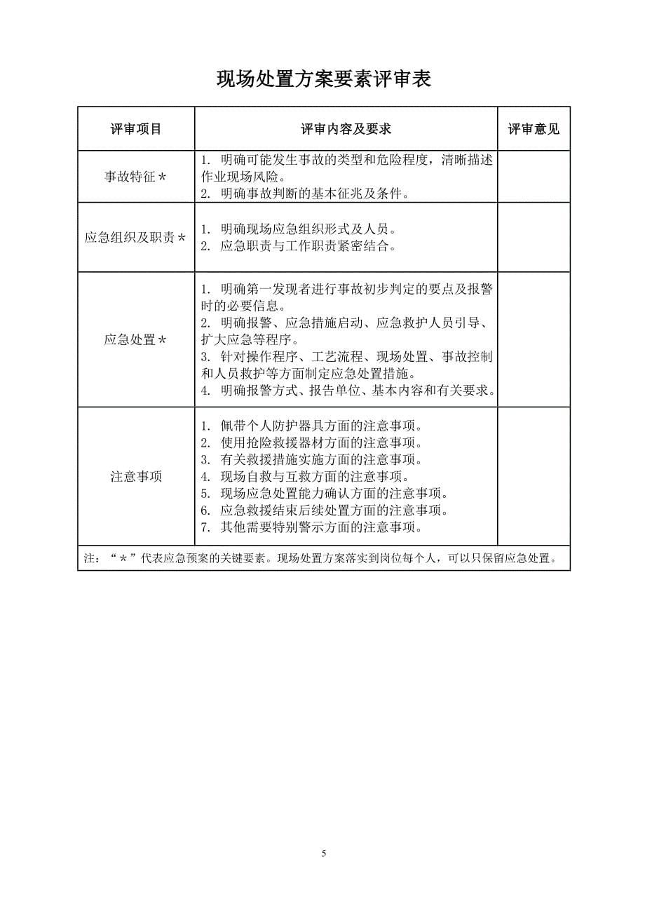 应急预案形式、要素、专项等评审表_第5页